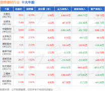 <b>证券之星估值阐发提醒雨虹行业内合作力的护城</b>